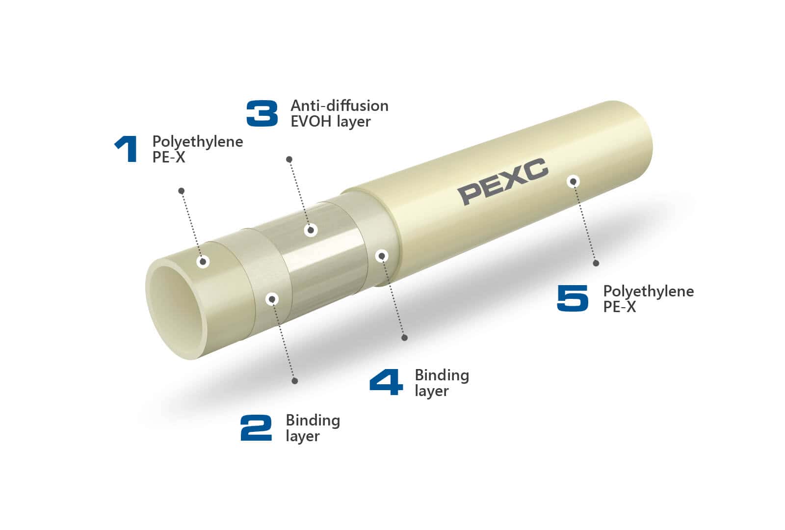 KAN-therm -Push System - 3D model of PEXC pipe.